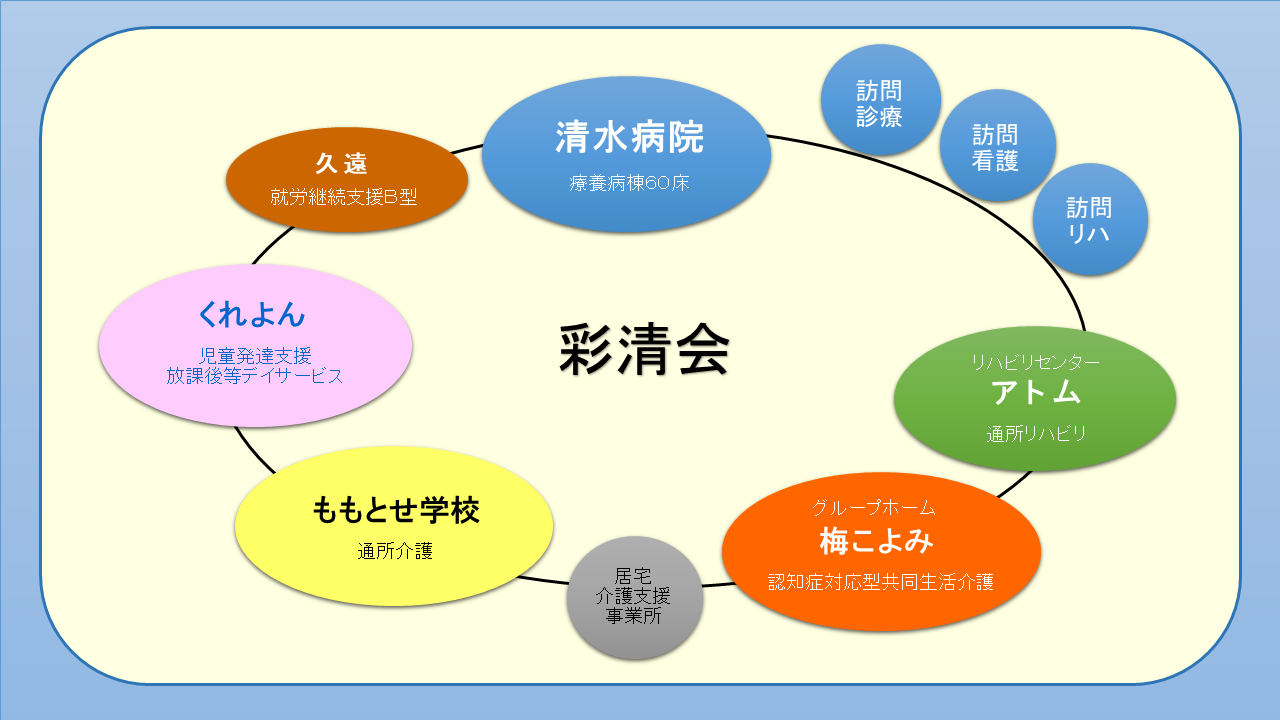 彩清会グループ 